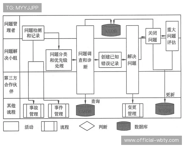 万博官网用户登录遇到问题时的详细排查流程与解决建议 万博官网用户登录遇到问题时的详细排查流程与解决建议